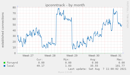 ipconntrack