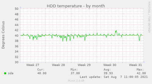 HDD temperature