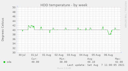 HDD temperature