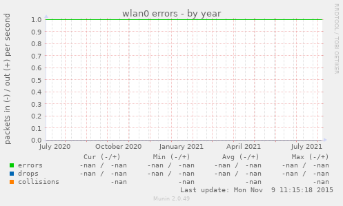 wlan0 errors