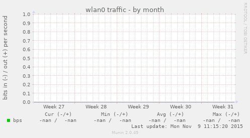 wlan0 traffic